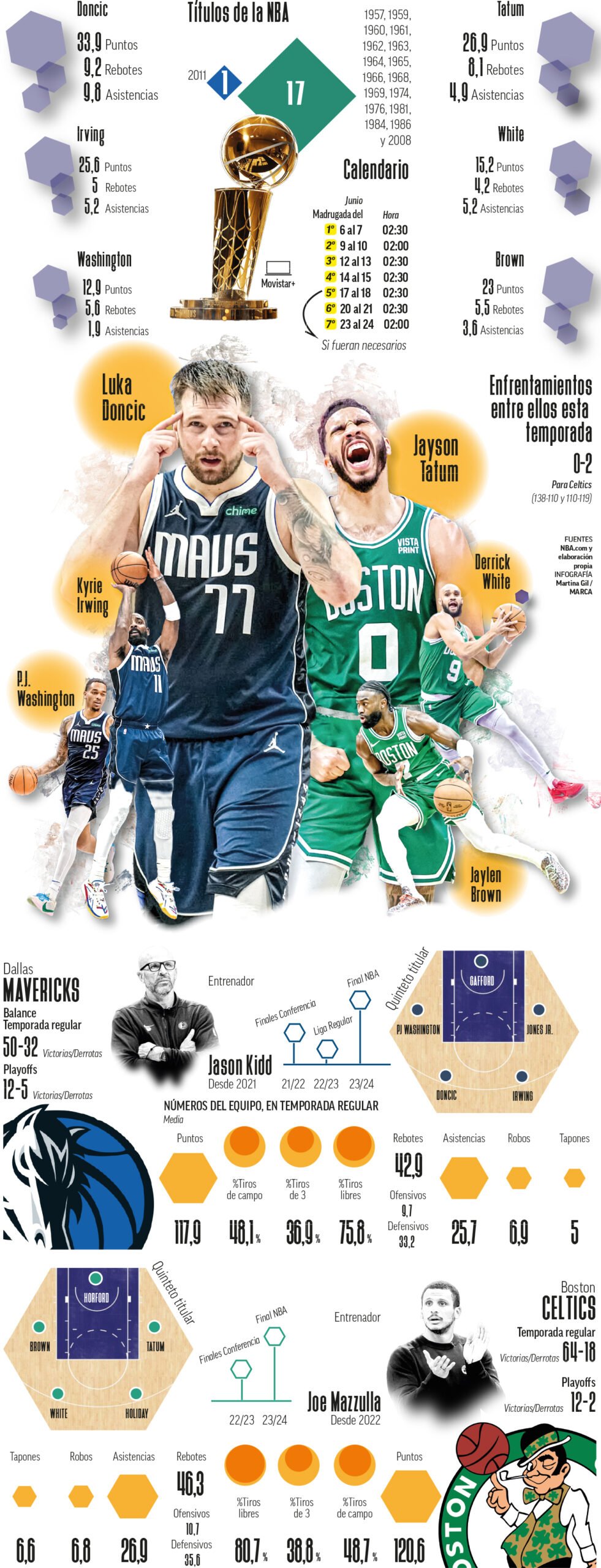 Luka Doncic