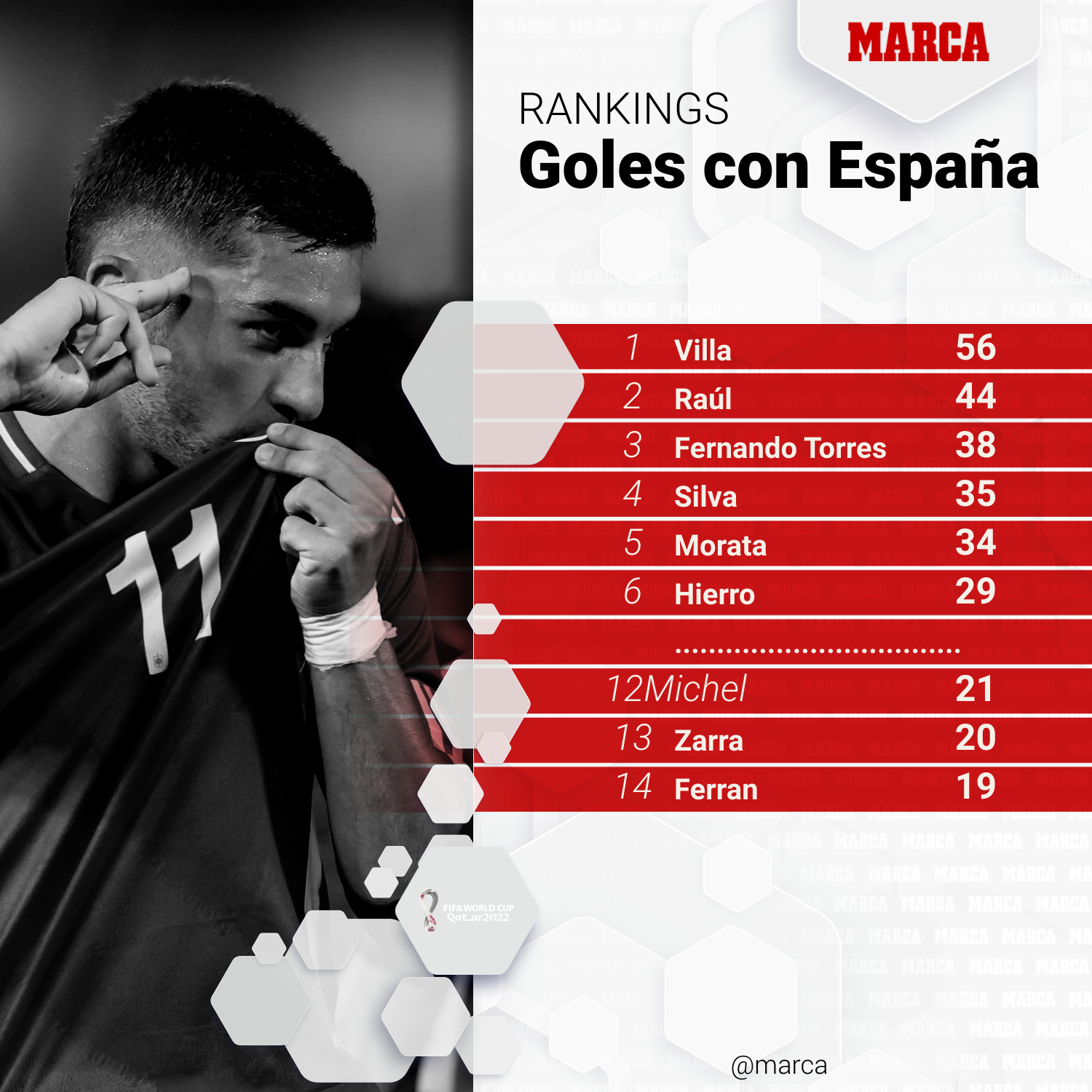Seleccin espaola: Ferran Torres se pone a un gol del mtico Zarra
