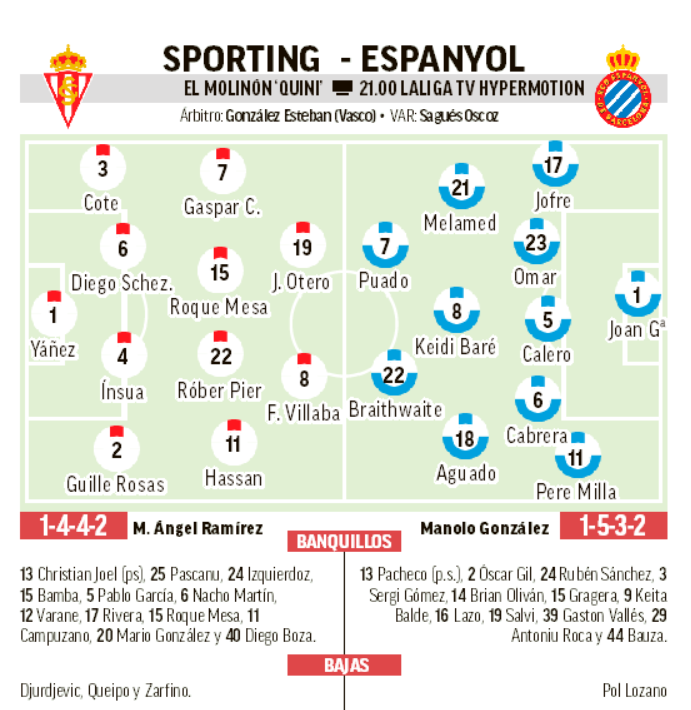 LaLiga Hypermotion - Segunda Divisin: Su gran sueo comienza hoy... con dinmicas positivas