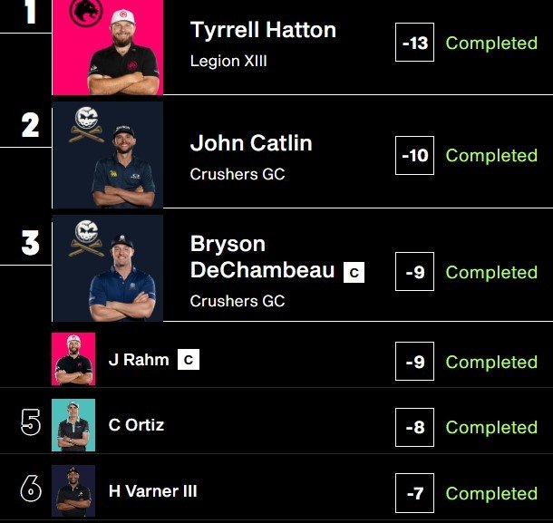 Jon Rahm se lanza tras la pista de Tyrrell Hatton en Nashville