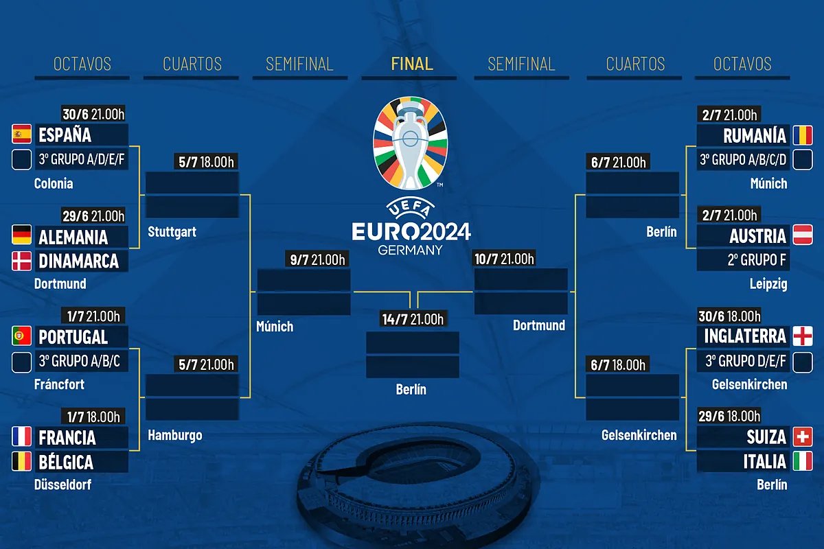 El terrorfico camino de Espaa hasta la final de la Eurocopa: Alemania, Francia, Portugal, Blgica...