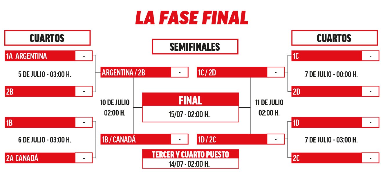 Copa Amrica 2024: Simulador Copa Amrica 2024: Argentina certifica el primer puesto y Canad se mete en cuartos