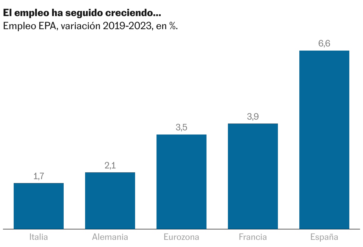 La pérdida de poder adquisitivo y su significado | Negocios