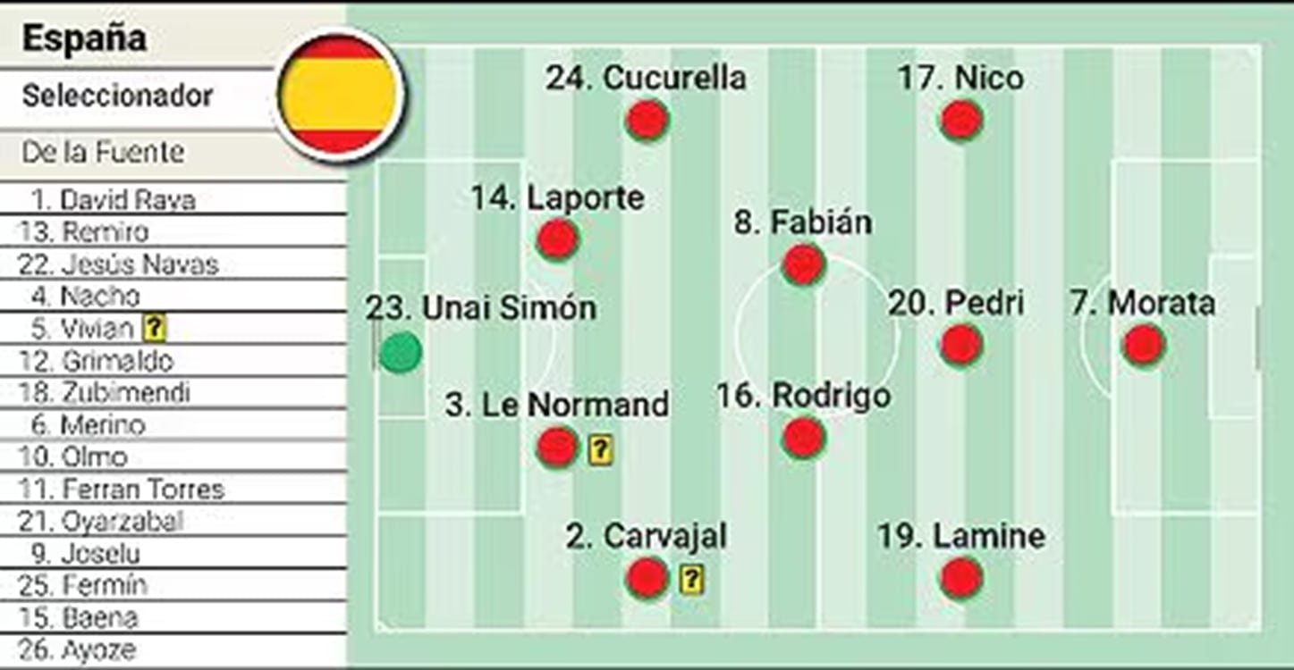 España - Georgia, en directo: octavos de final de la Eurocopa 2024, hoy en vivo