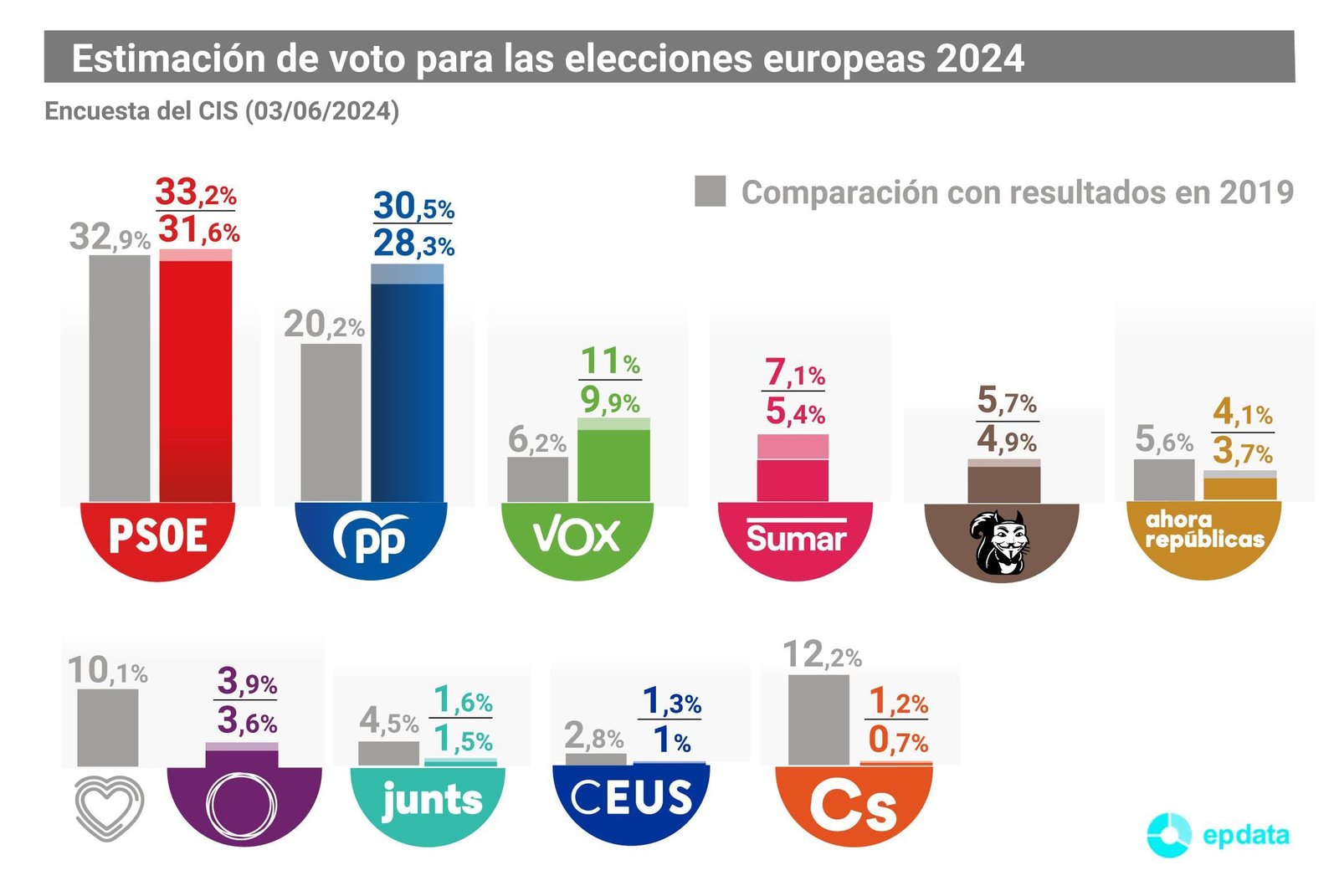 Elecciones Europeas 9J, en directo: votaciones, escrutinio y resultados al Parlamento Europeo, en vivo