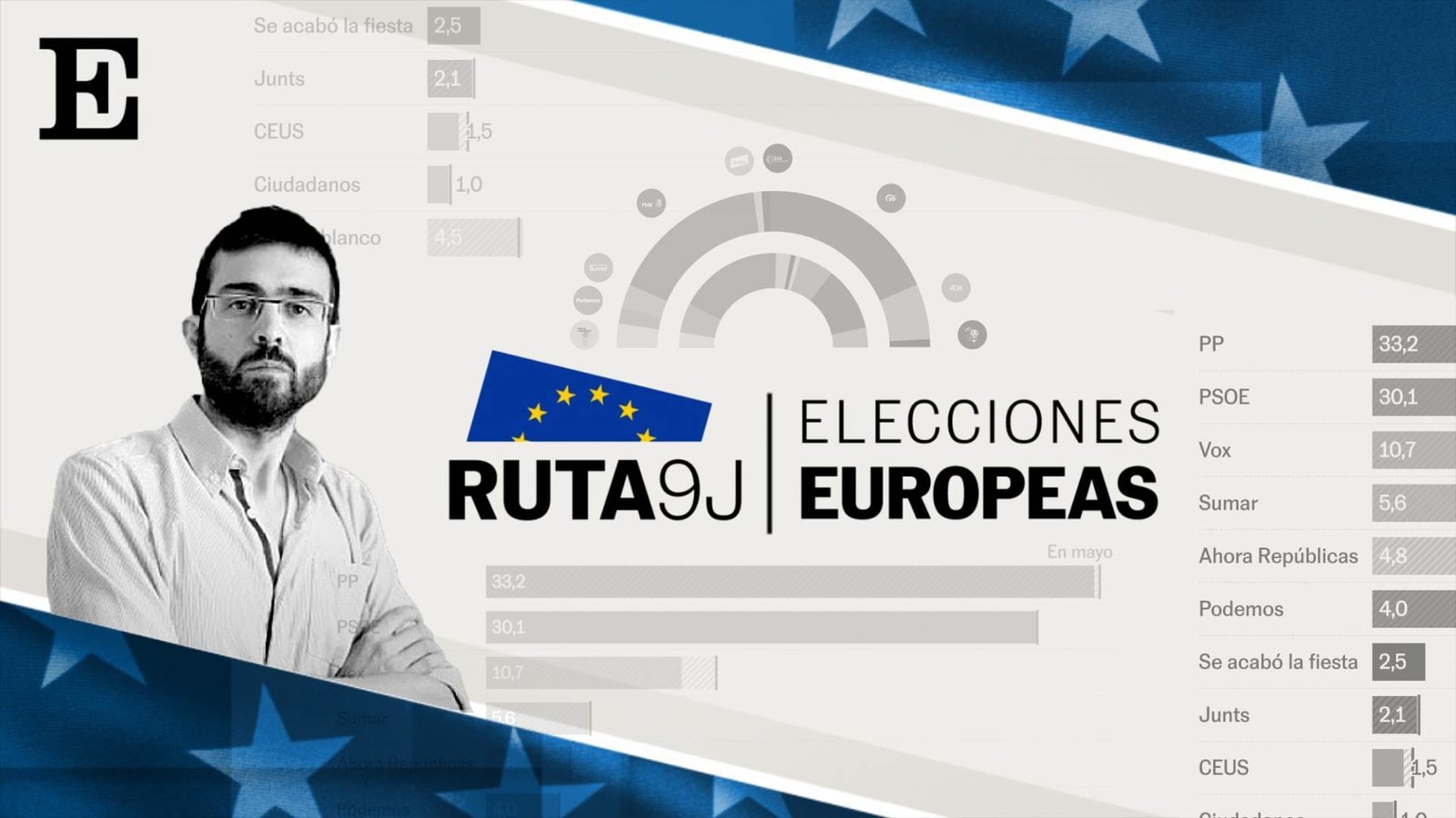 EL PAÍS continúa su cobertura audiovisual de las elecciones europeas con el programa ‘Ruta 9J’ | EL PAÍS que hacemos