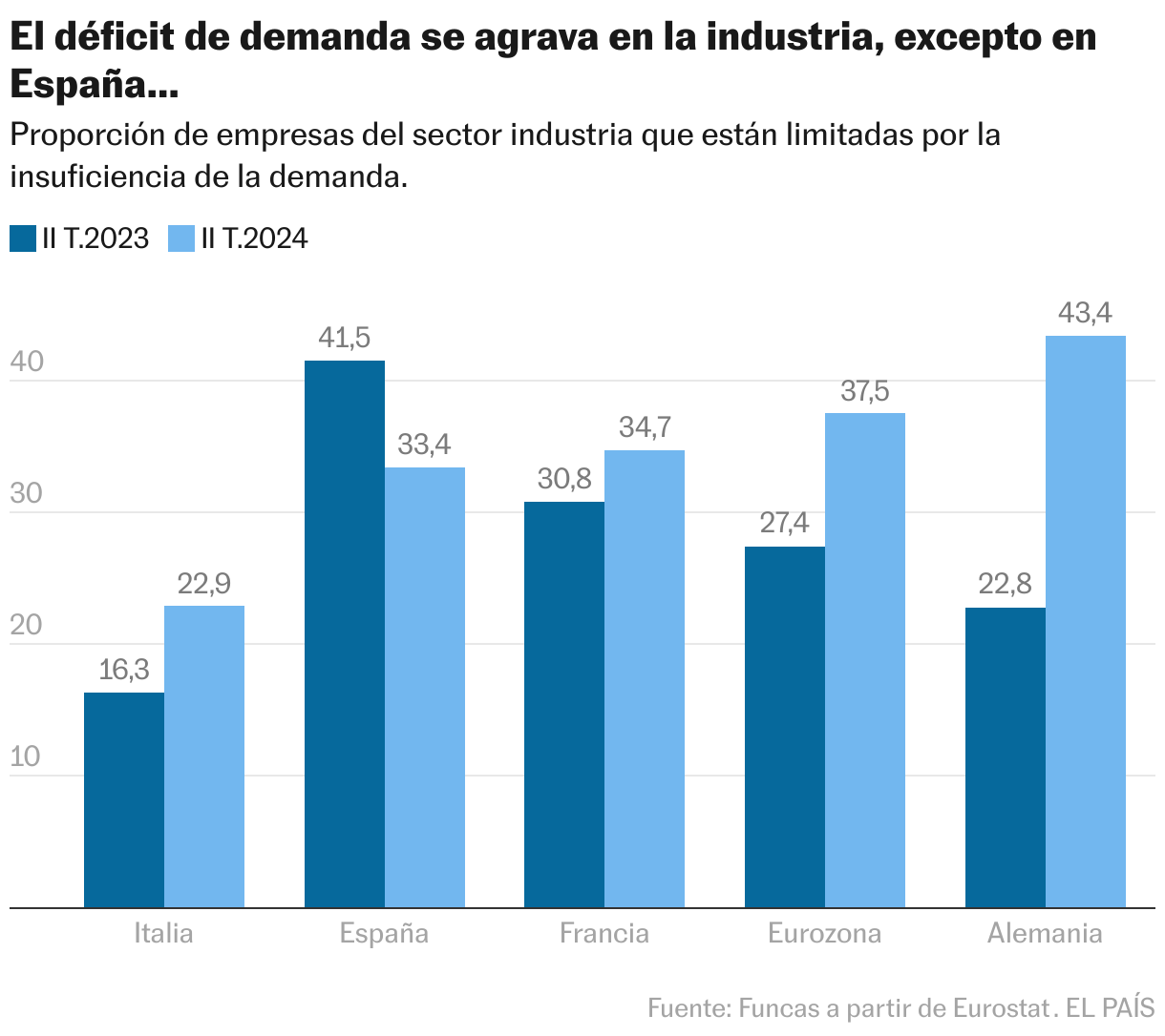 El triángulo macroeconómico | Negocios