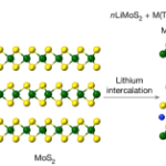 A cation-exchange approach to tunable magnetic intercalation superlattices