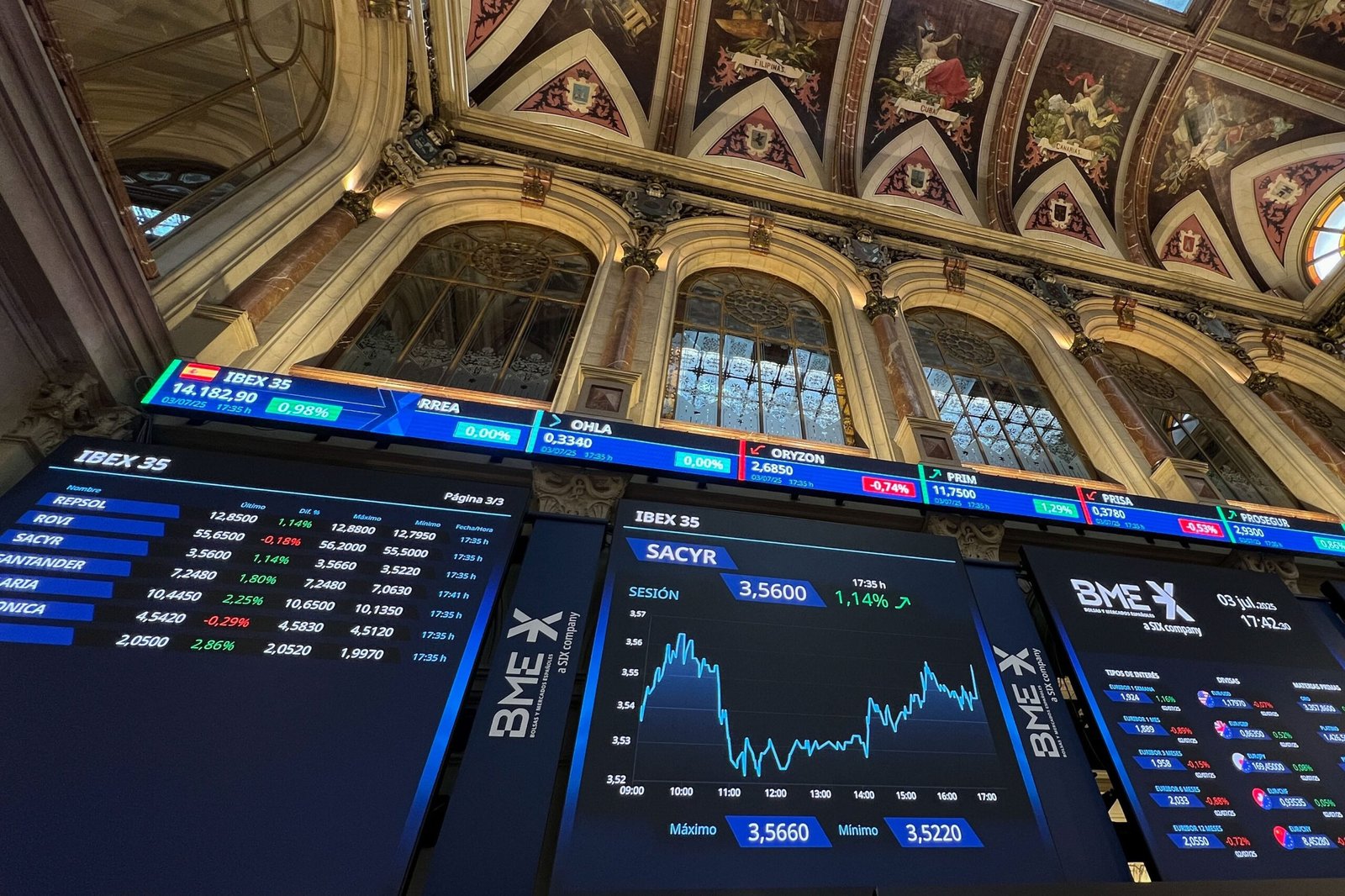 Bolsa: Tibia respuesta de las Bolsas europeas a los nuevos máximos de Wall Street | Mercados Financieros