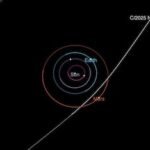 La trayectoria del cometa 3I/ATLAS