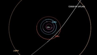 La trayectoria del cometa 3I/ATLAS